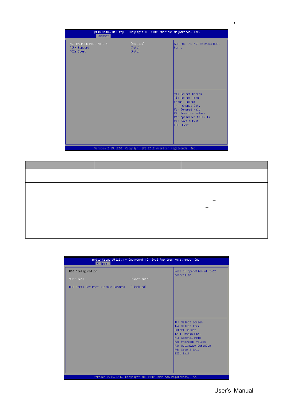 Usb configuration | Avalue EBM-QM87U User Manual | Page 57 / 75
