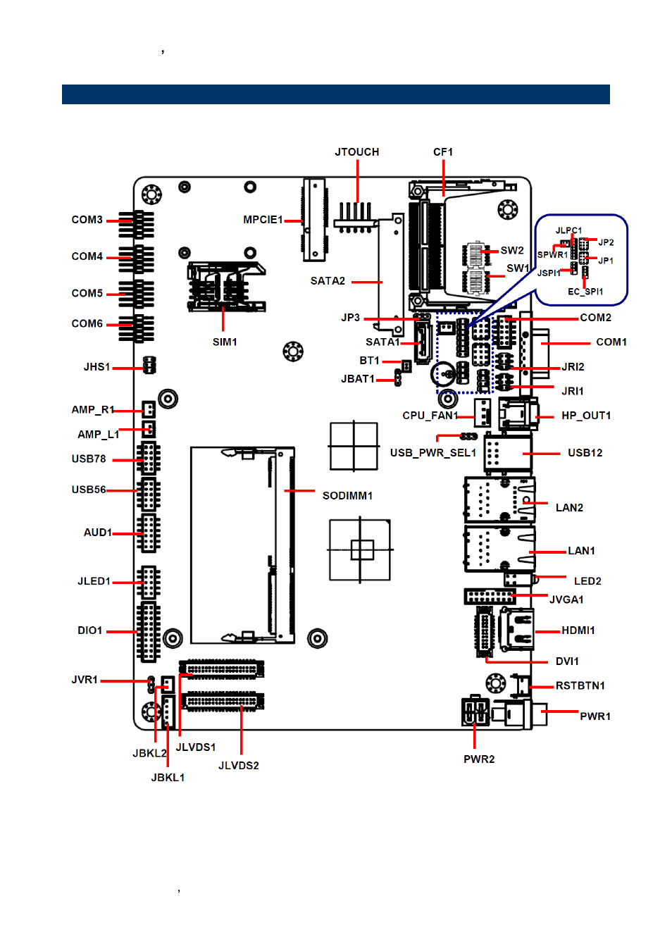 Product overview | Avalue EBM-CDV User Manual | Page 14 / 82