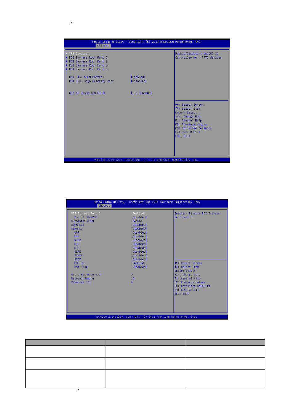 South bridge | Avalue EBM-CDV User Manual | Page 64 / 82