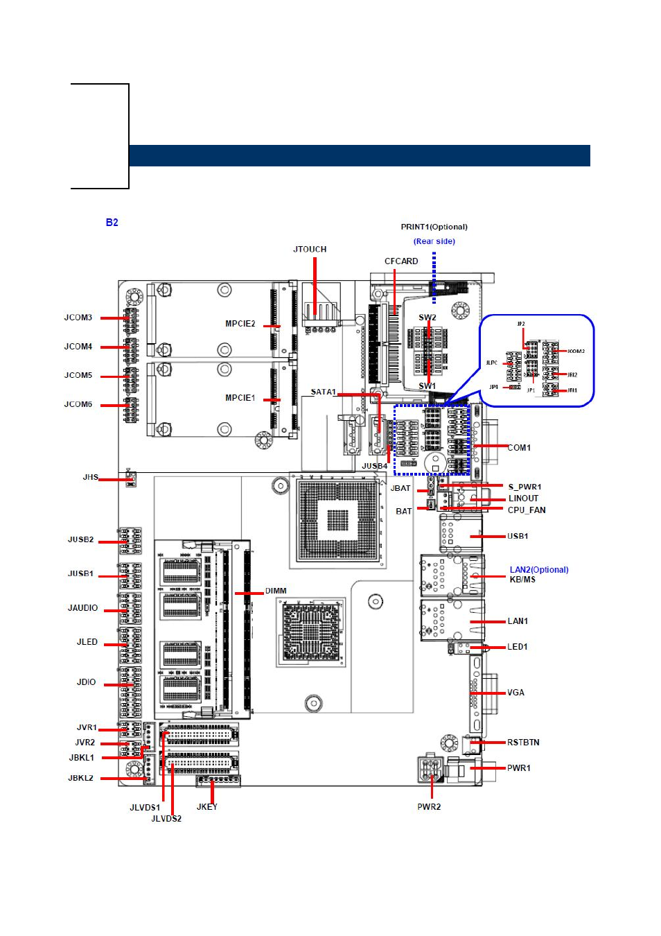 Hardware configuration, Product overview | Avalue EBM-PNV User Manual | Page 4 / 24