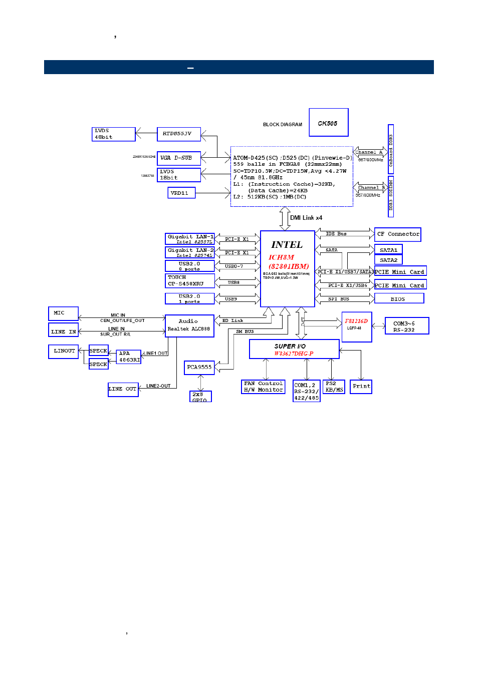 Architecture overview, Block diagram | Avalue EBM-PNV User Manual | Page 14 / 79