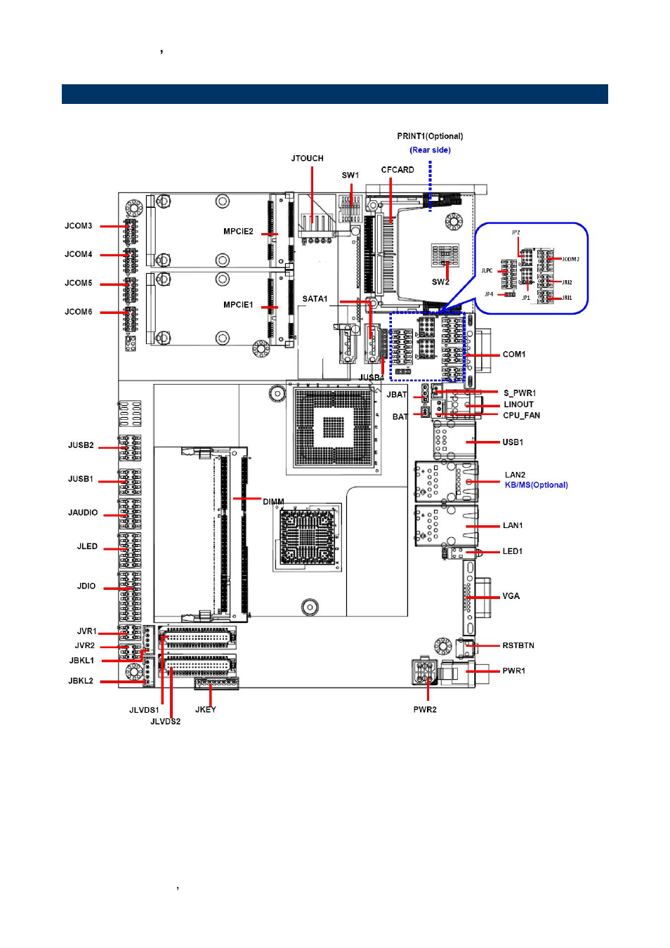 Product overview | Avalue EBM-PNV User Manual | Page 16 / 79