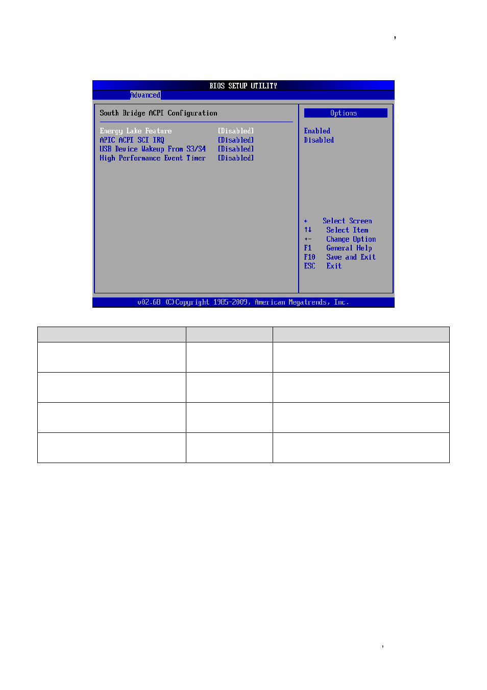 Chipset acpi configuration | Avalue EBM-PNV User Manual | Page 53 / 79
