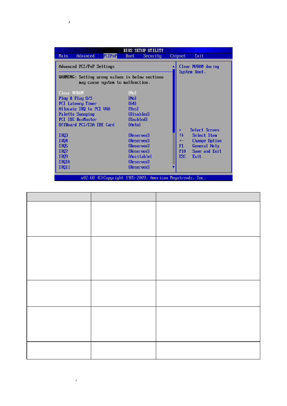 Advanced pci/ pnp settings | Avalue EBM-PNV User Manual | Page 56 / 79