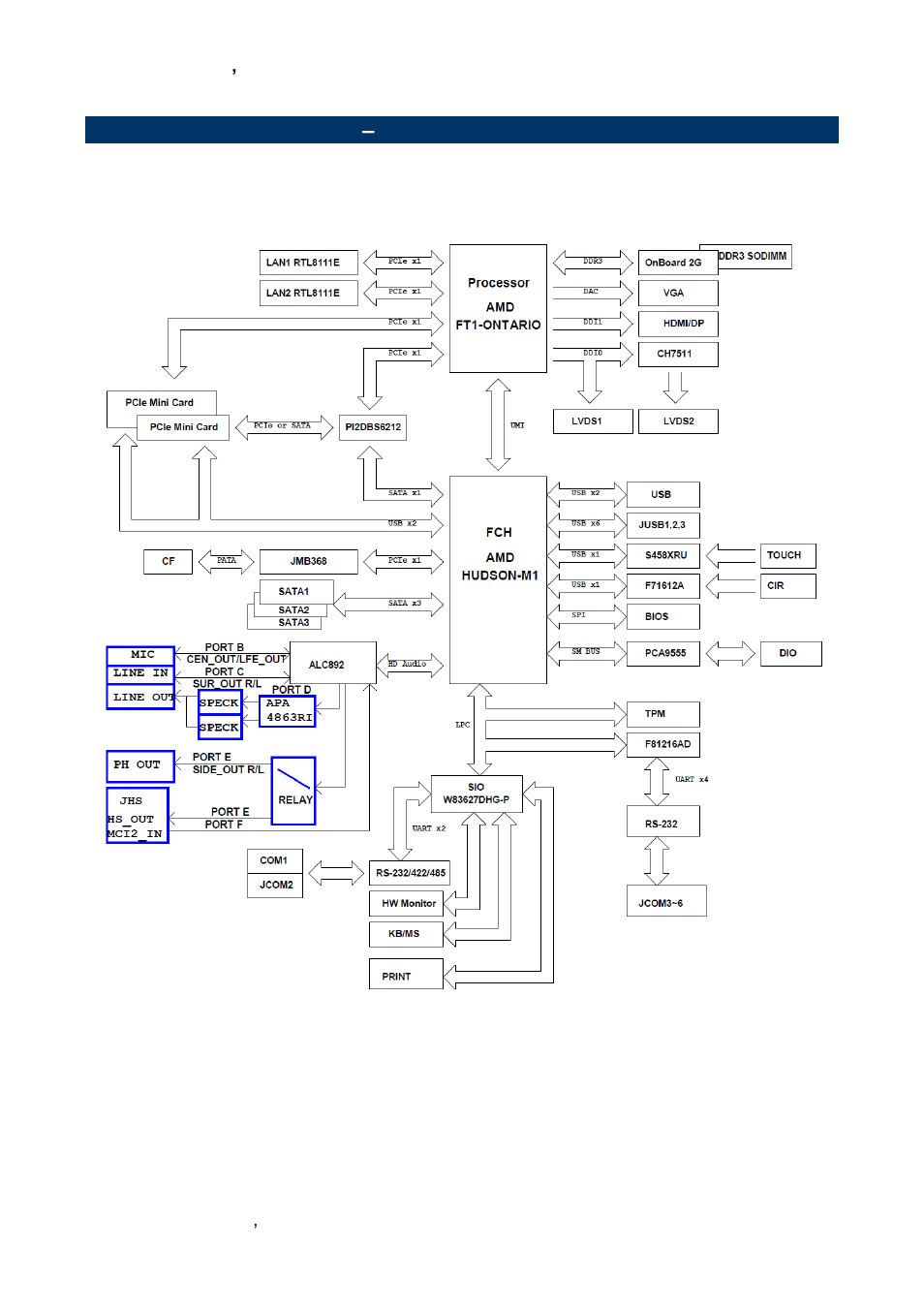 Architecture overview, Block diagram | Avalue EBM-A50M User Manual | Page 14 / 79