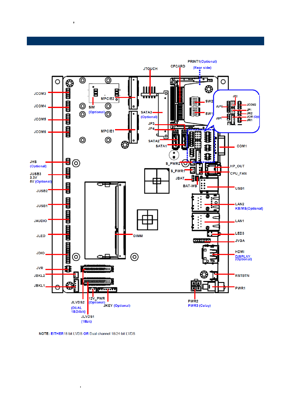 Product overview | Avalue EBM-A50M User Manual | Page 16 / 79
