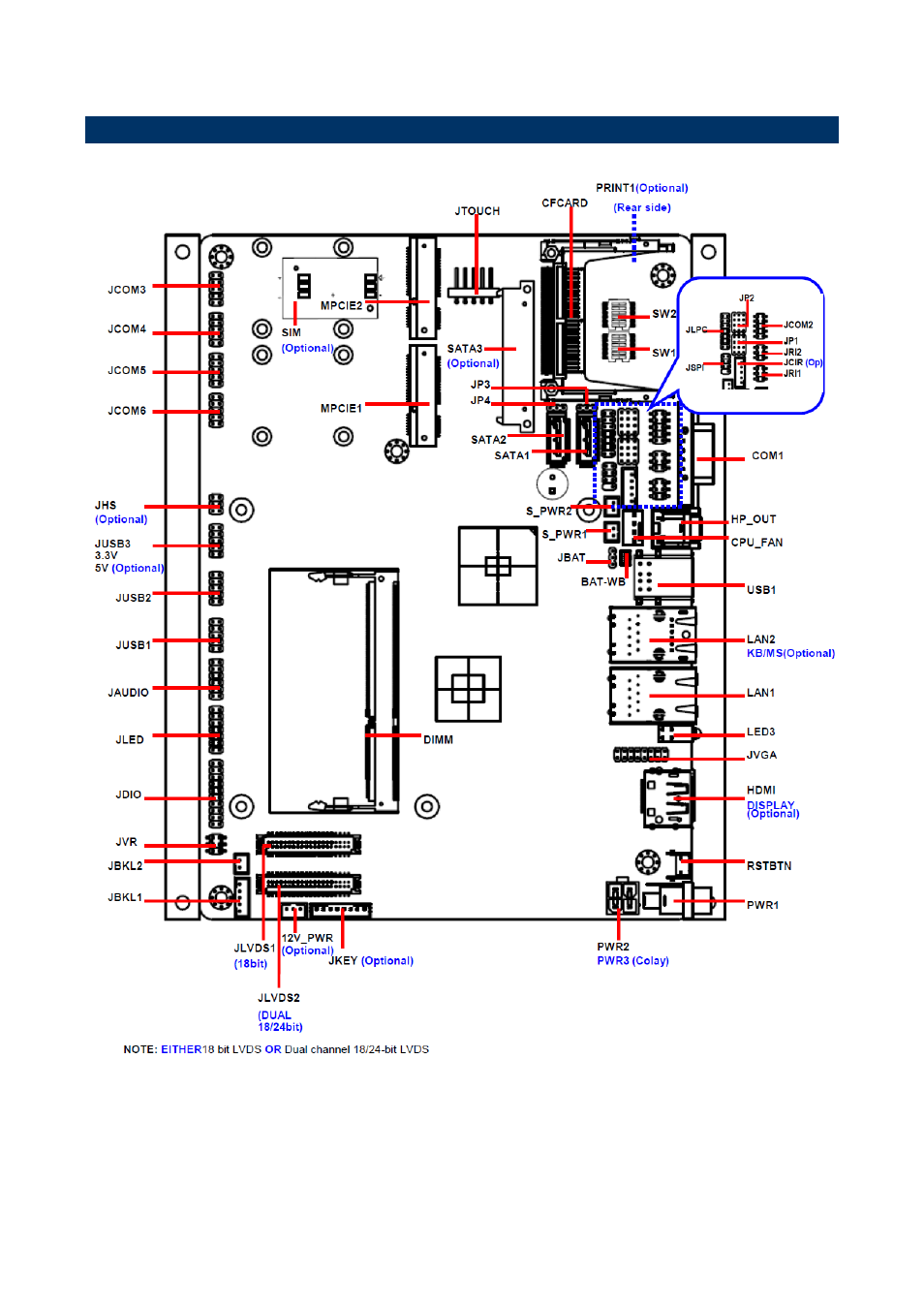 Product overview | Avalue EBM-A50M User Manual | Page 5 / 24