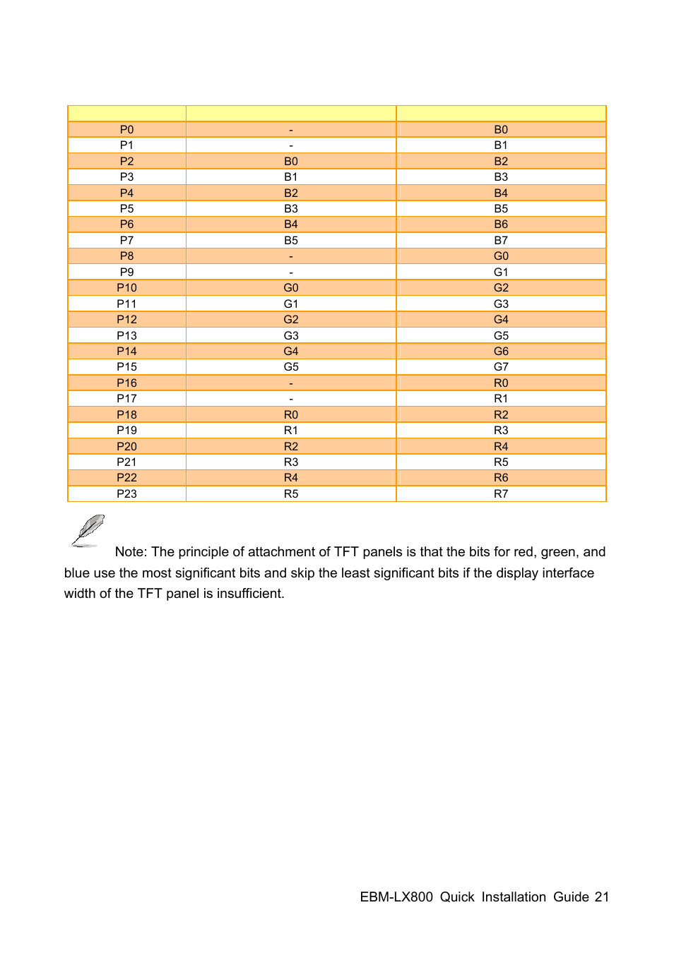 Avalue EBM-LX800 User Manual | Page 21 / 24