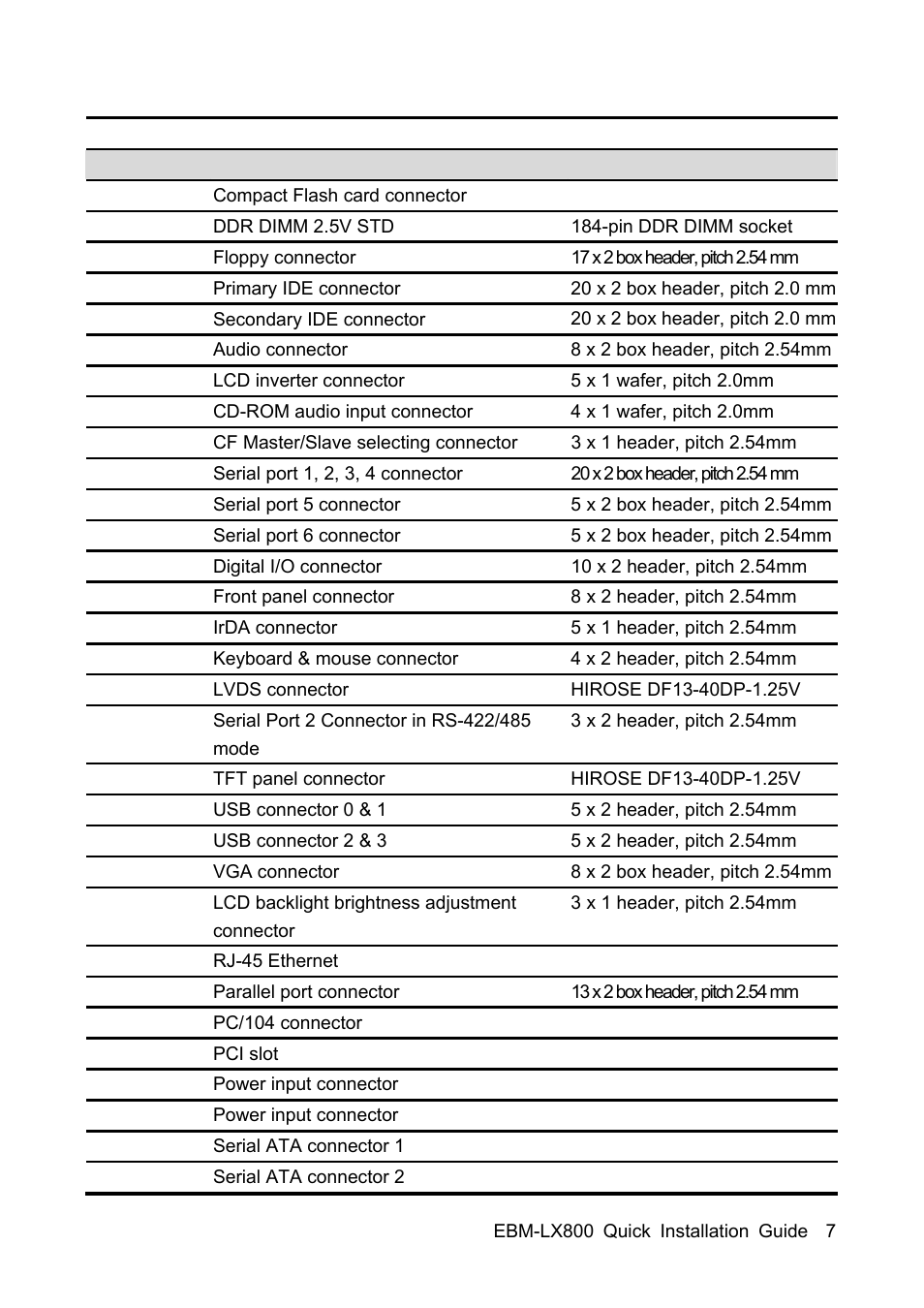 Avalue EBM-LX800 User Manual | Page 7 / 24