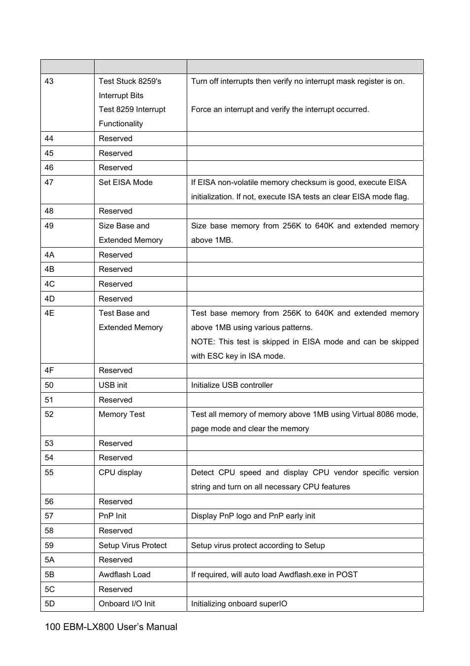 Avalue EBM-LX800 User Manual | Page 100 / 106