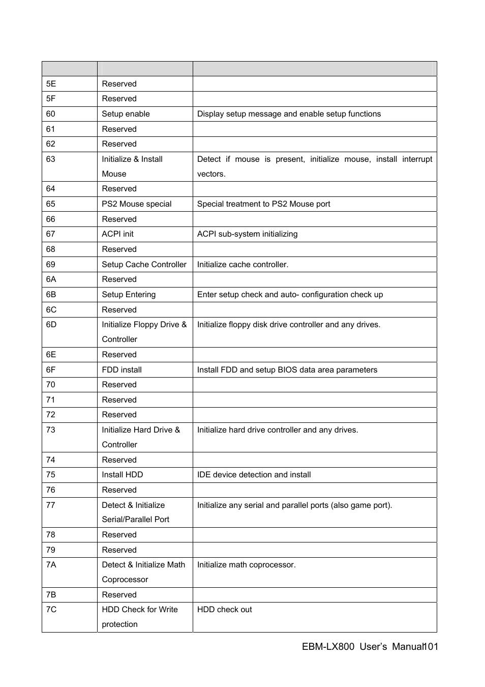 Avalue EBM-LX800 User Manual | Page 101 / 106