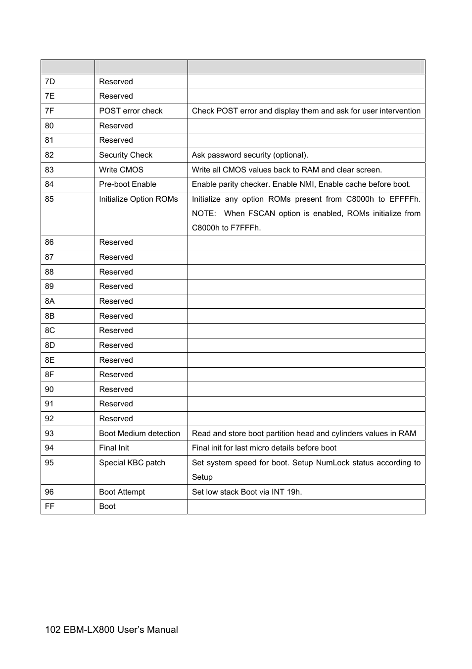 Avalue EBM-LX800 User Manual | Page 102 / 106