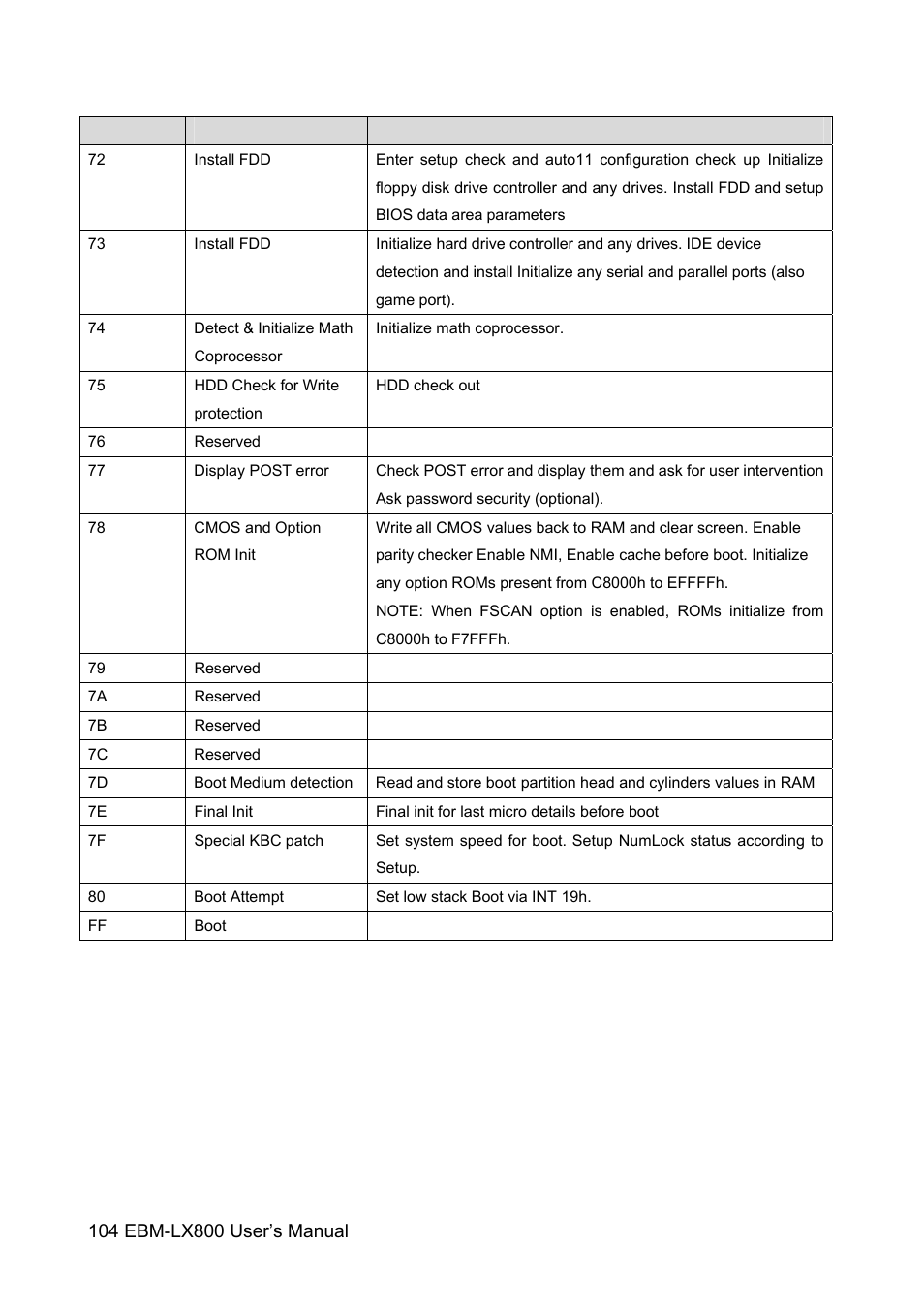 Avalue EBM-LX800 User Manual | Page 104 / 106