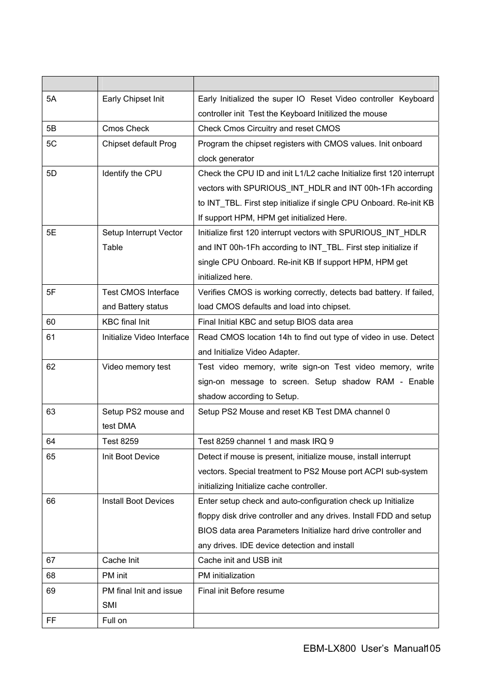 Avalue EBM-LX800 User Manual | Page 105 / 106