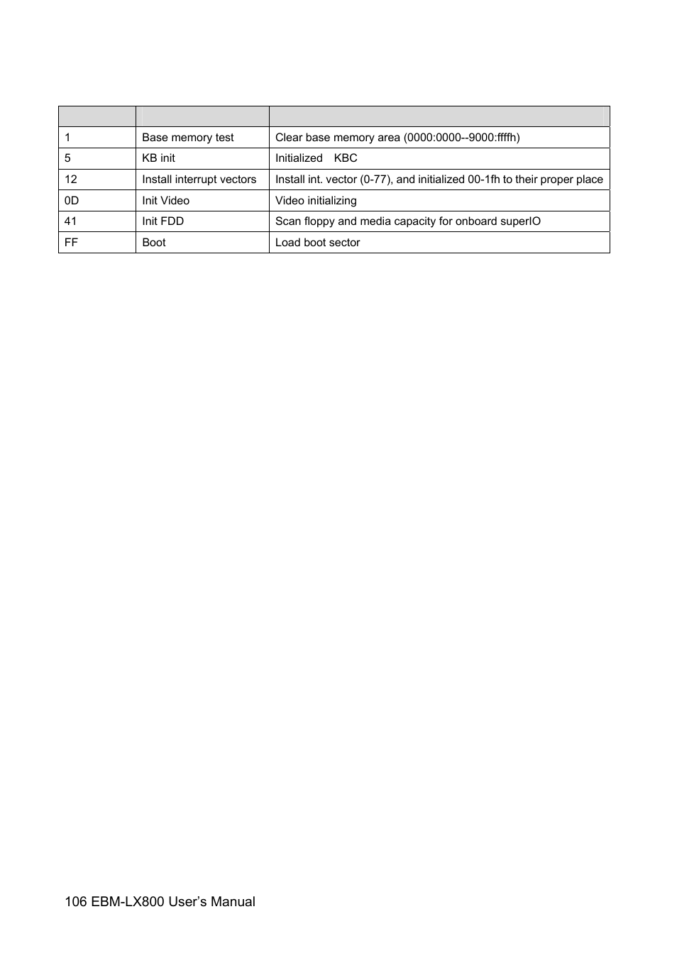 Avalue EBM-LX800 User Manual | Page 106 / 106