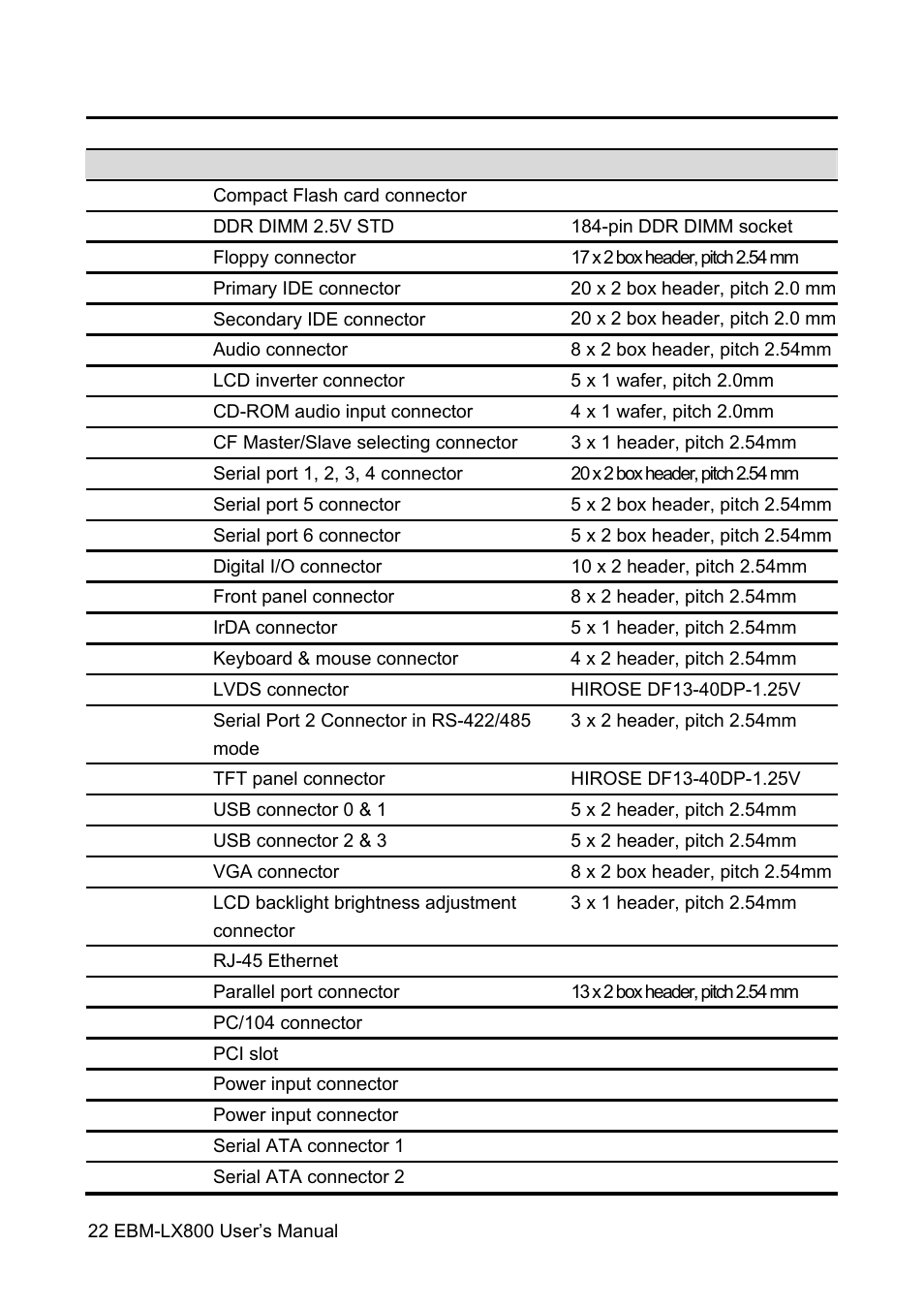 Avalue EBM-LX800 User Manual | Page 22 / 106