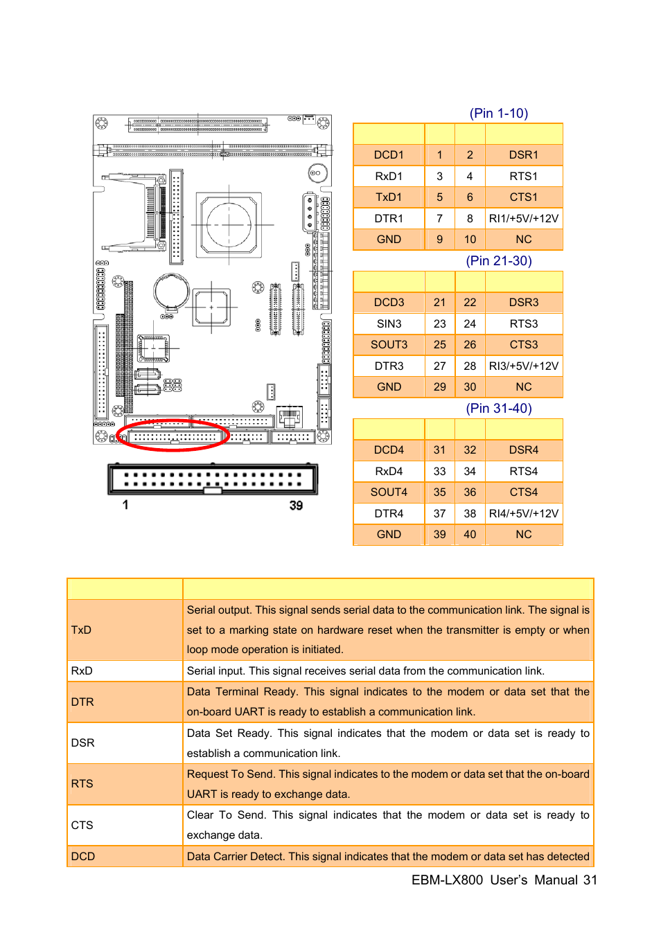 Avalue EBM-LX800 User Manual | Page 31 / 106