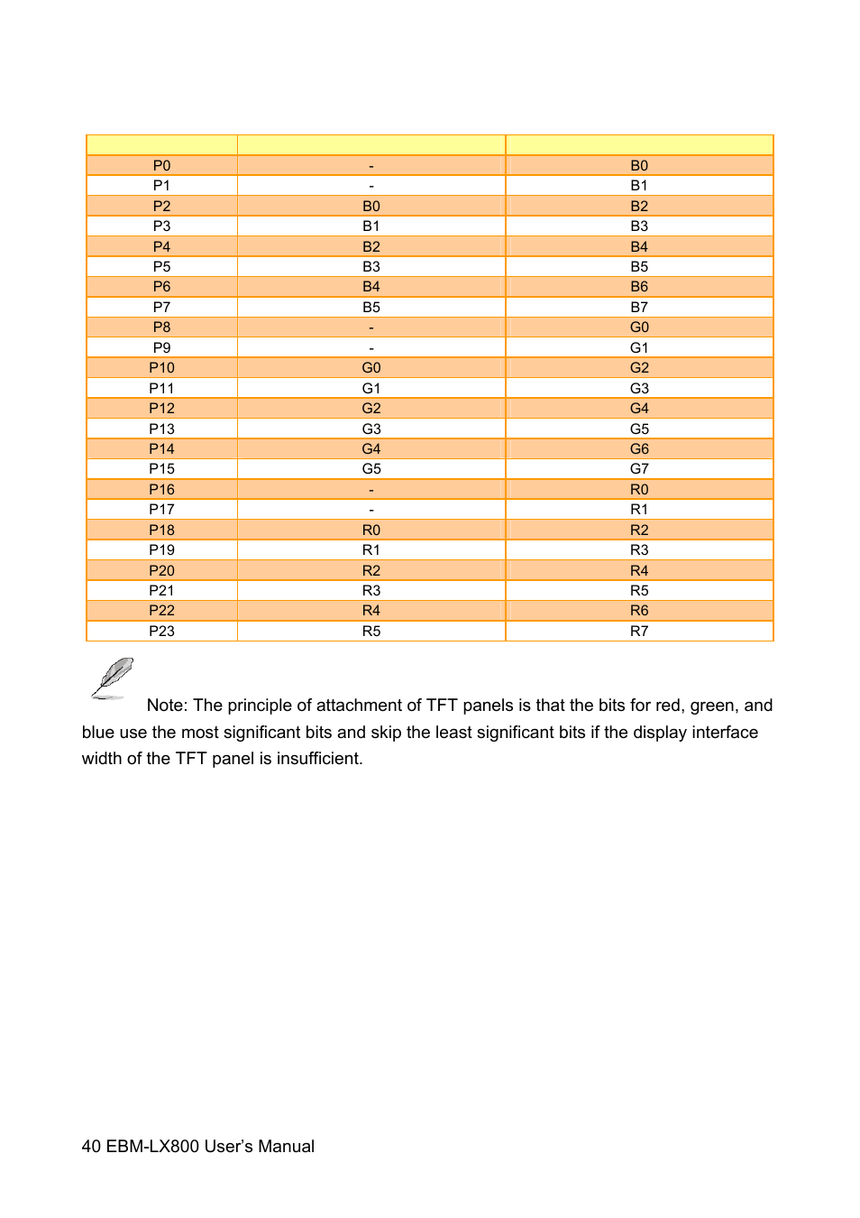 Avalue EBM-LX800 User Manual | Page 40 / 106