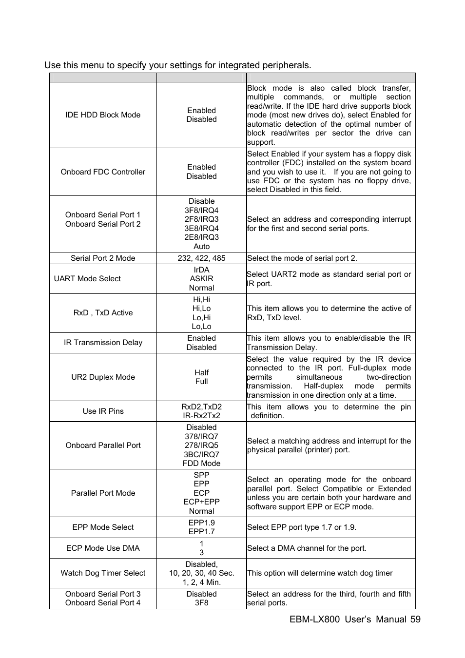 Avalue EBM-LX800 User Manual | Page 59 / 106