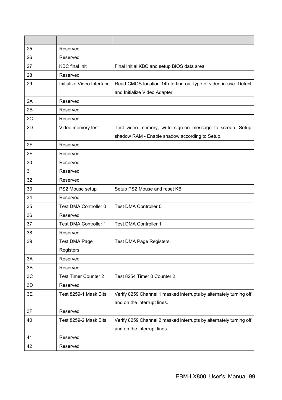 Avalue EBM-LX800 User Manual | Page 99 / 106