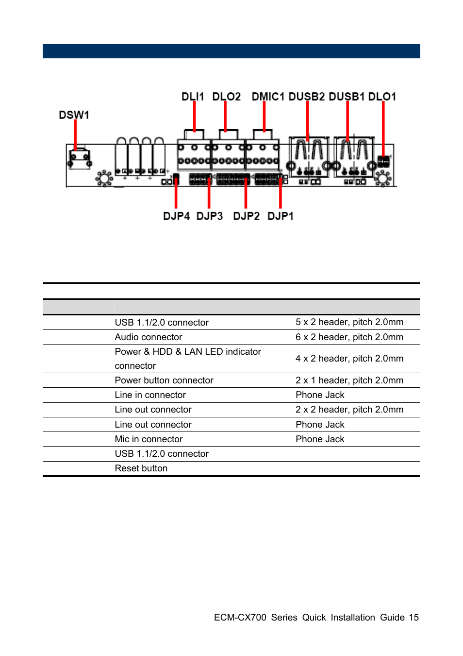 Avalue EBM-CX700 User Manual | Page 15 / 16