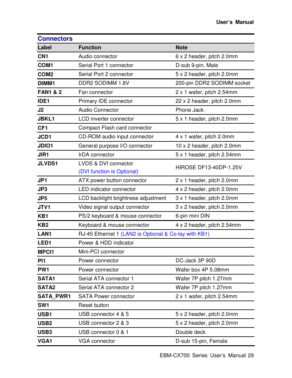Avalue EBM-CX700 User Manual | Page 29 / 99