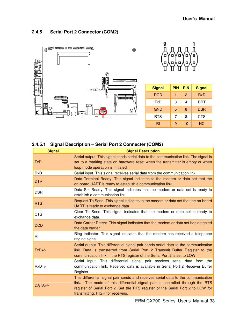 Avalue EBM-CX700 User Manual | Page 33 / 99