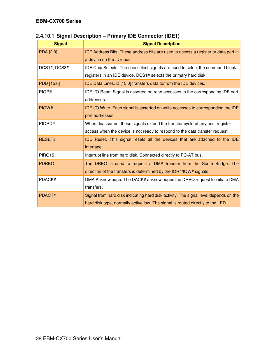 Avalue EBM-CX700 User Manual | Page 38 / 99