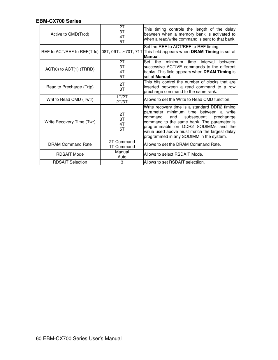 Avalue EBM-CX700 User Manual | Page 60 / 99