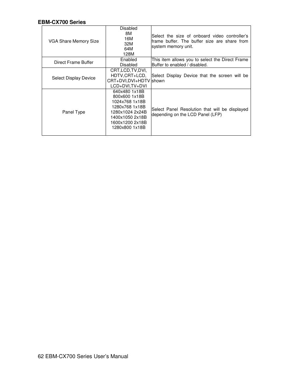 Avalue EBM-CX700 User Manual | Page 62 / 99