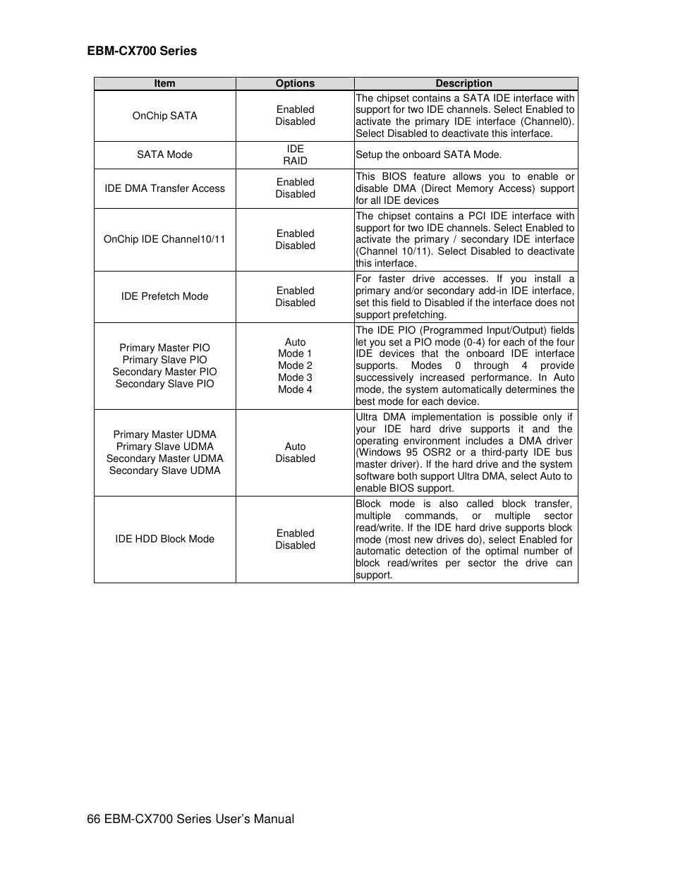 Avalue EBM-CX700 User Manual | Page 66 / 99