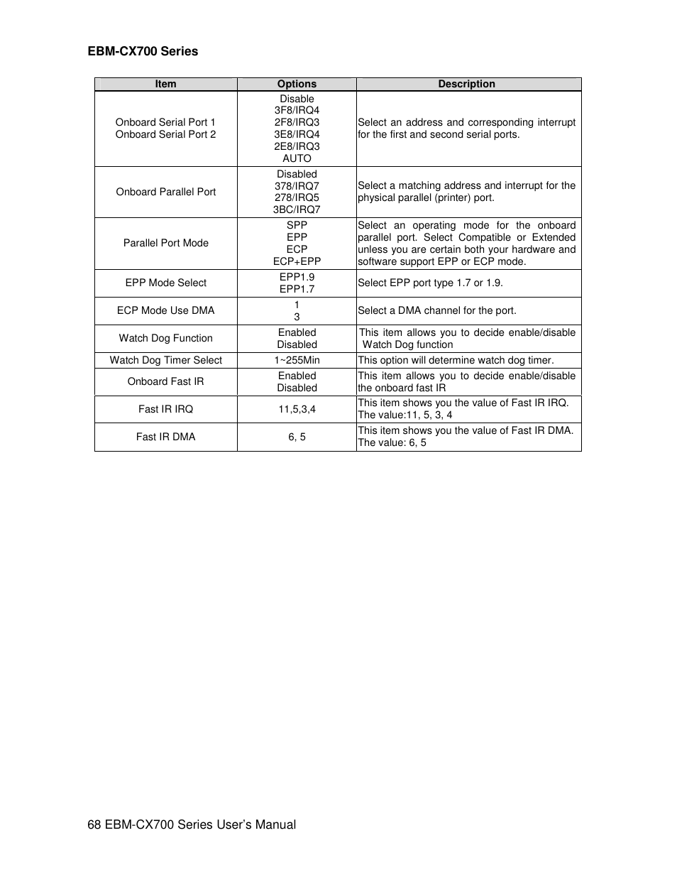 Avalue EBM-CX700 User Manual | Page 68 / 99