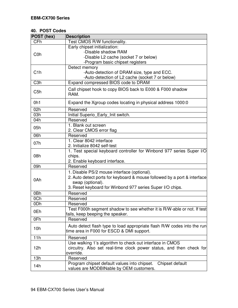 Avalue EBM-CX700 User Manual | Page 94 / 99
