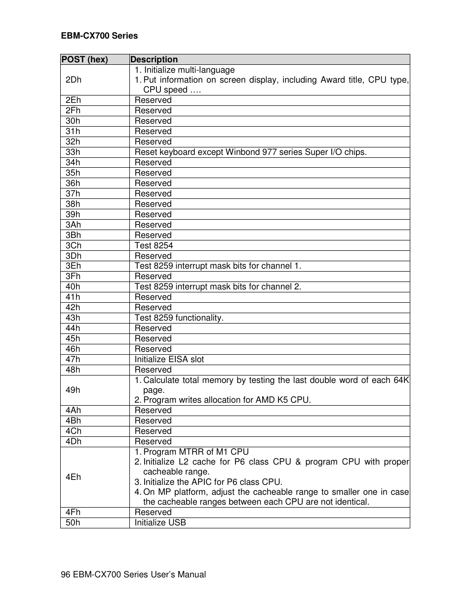 Avalue EBM-CX700 User Manual | Page 96 / 99