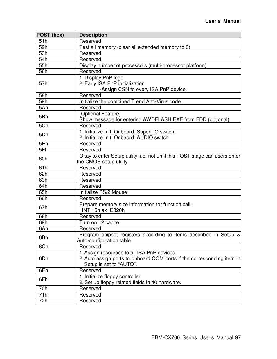 Avalue EBM-CX700 User Manual | Page 97 / 99