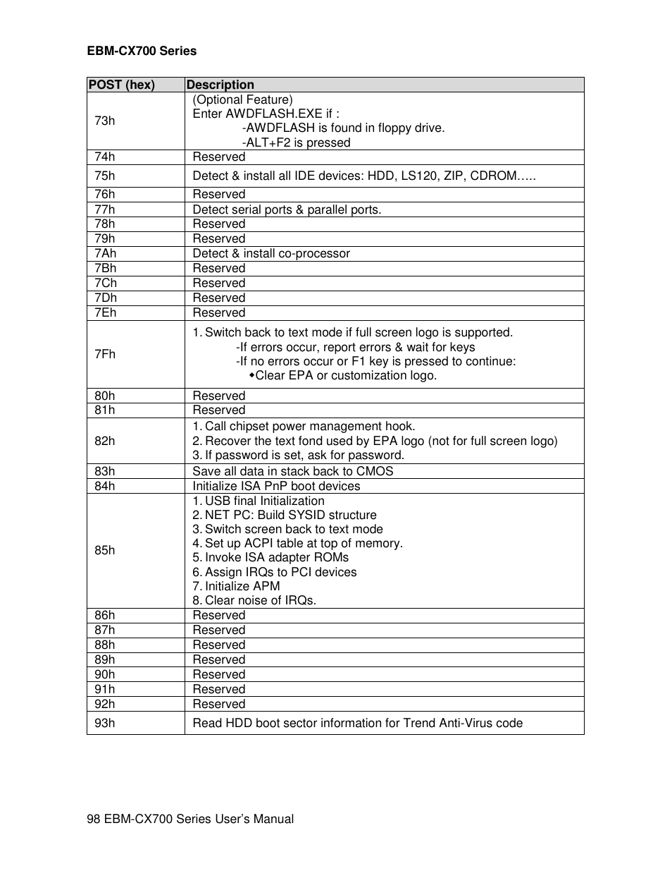 Avalue EBM-CX700 User Manual | Page 98 / 99