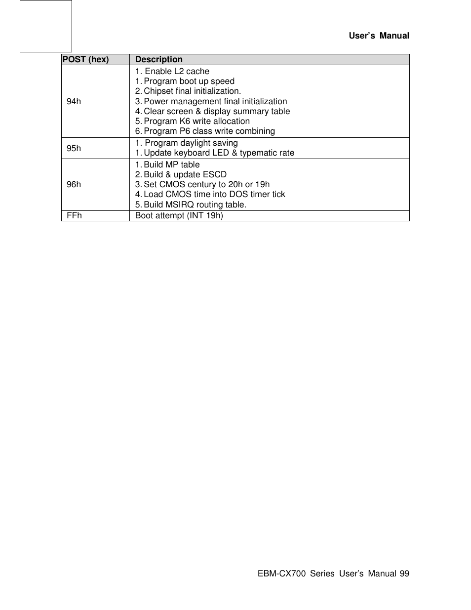 Avalue EBM-CX700 User Manual | Page 99 / 99