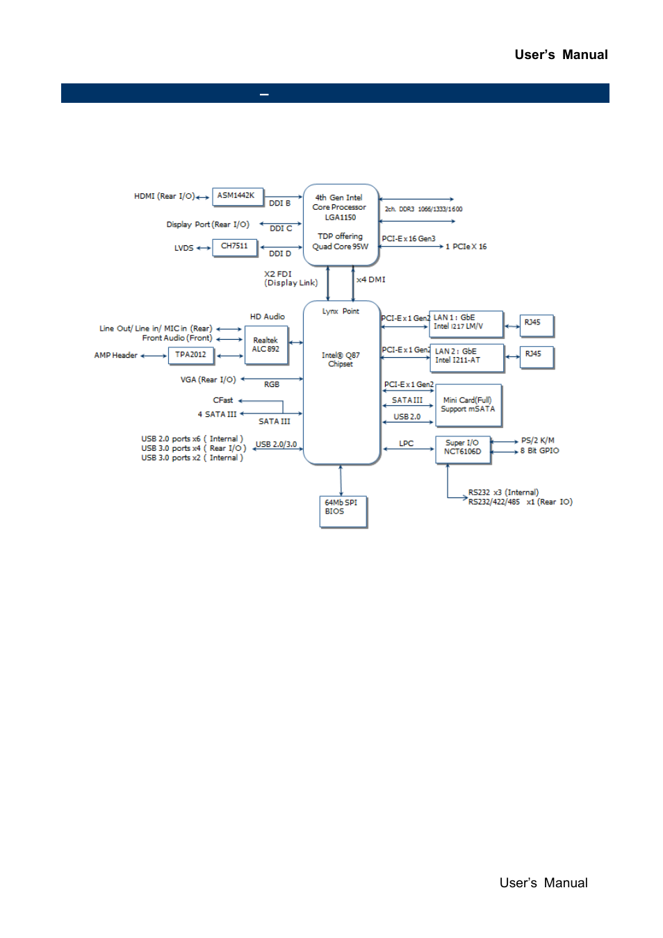 Architecture overview, Block diagram | Avalue EMX-Q87R User Manual | Page 11 / 77