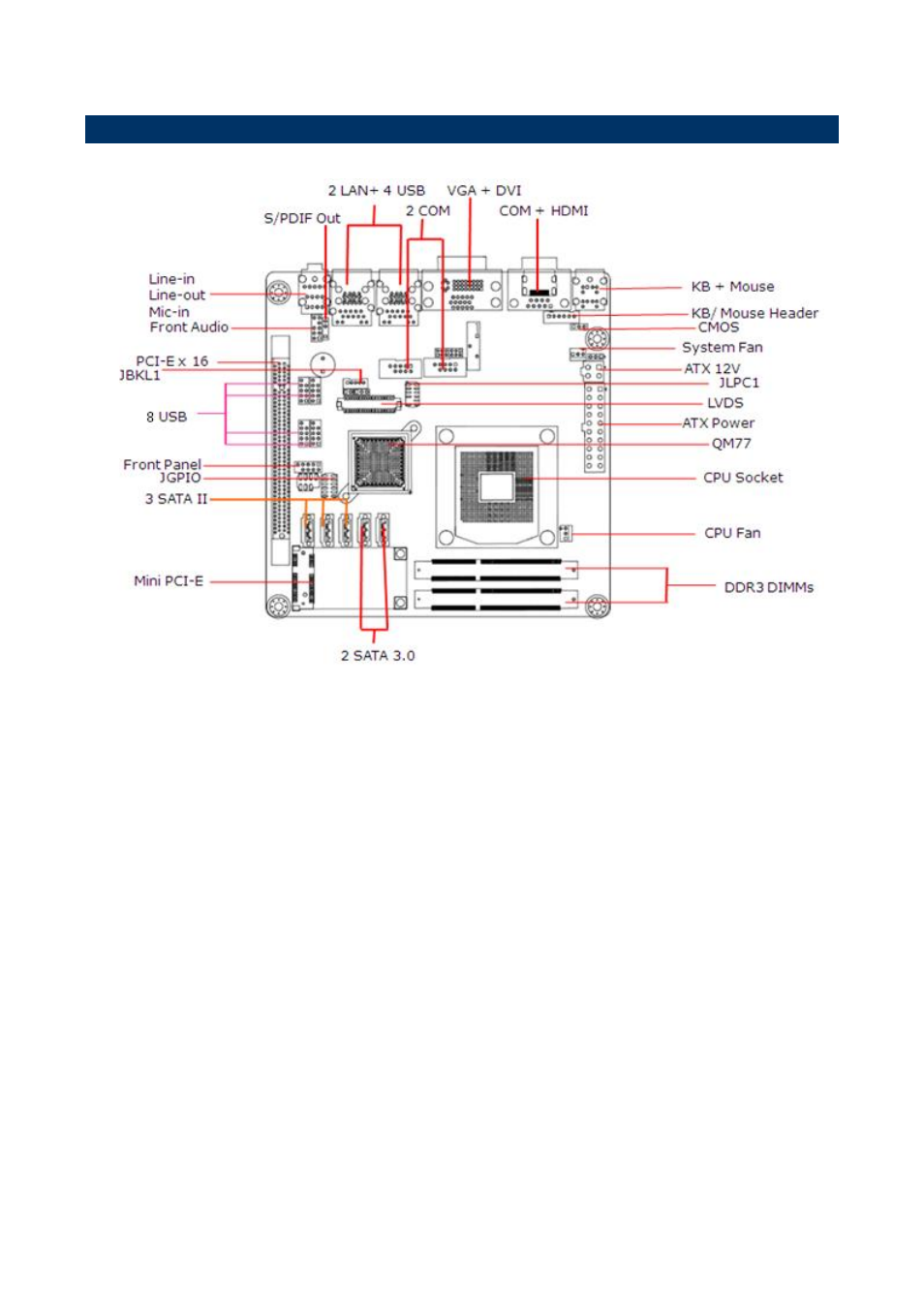 Avalue EMX-QM77 User Manual | Page 7 / 11