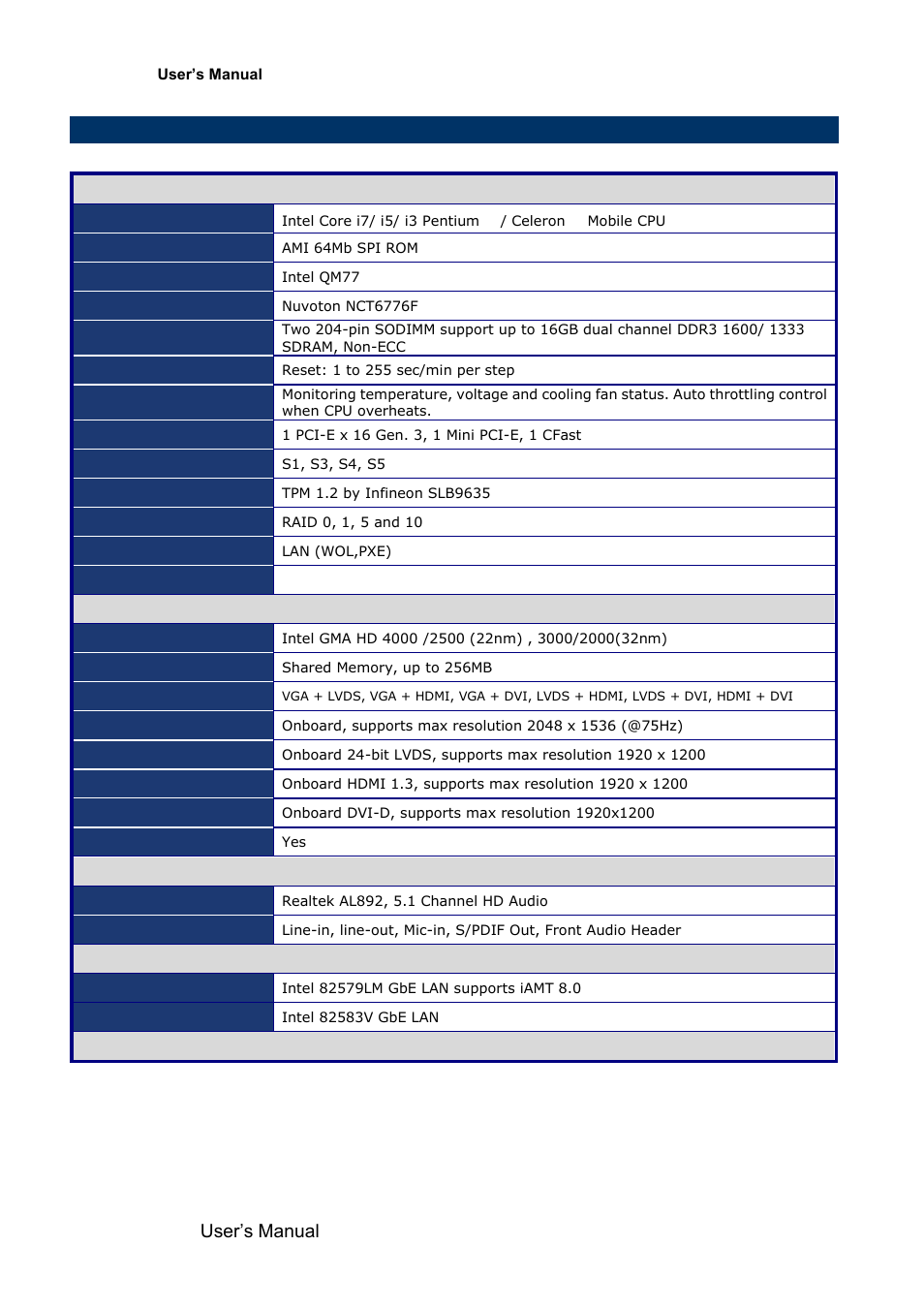 System specifications, 5 system specifications, 12 emx-qm77 user’s manual | Avalue EMX-QM77 User Manual | Page 12 / 86