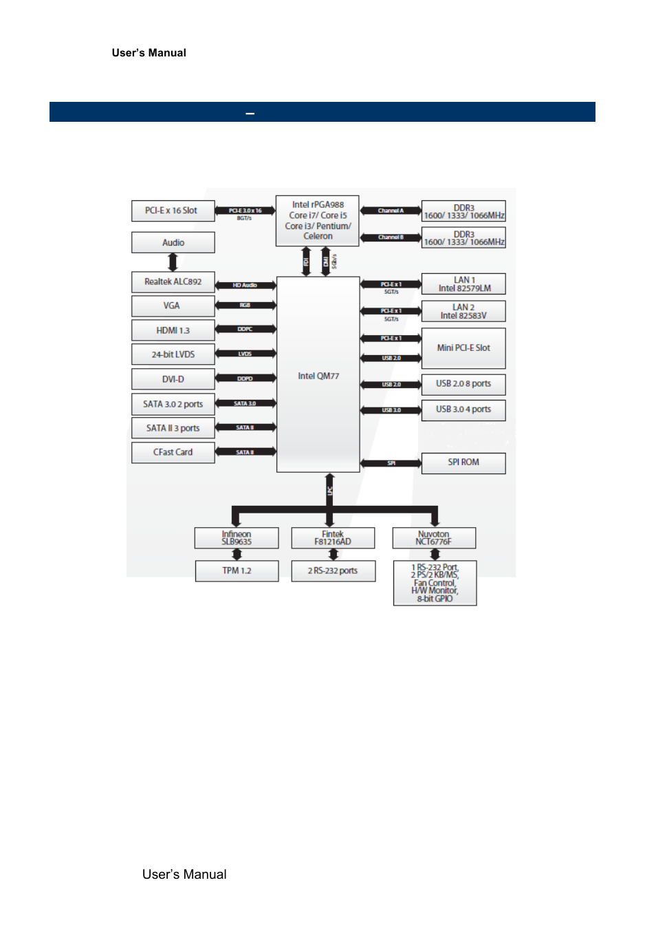 Architecture overview, Block diagram | Avalue EMX-QM77 User Manual | Page 14 / 86