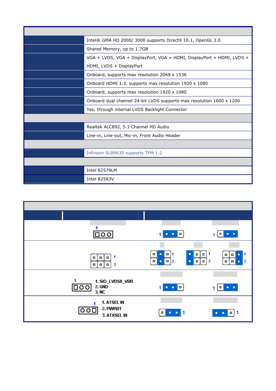 Quick installation guide | Avalue EMX-QM67 User Manual | Page 9 / 11