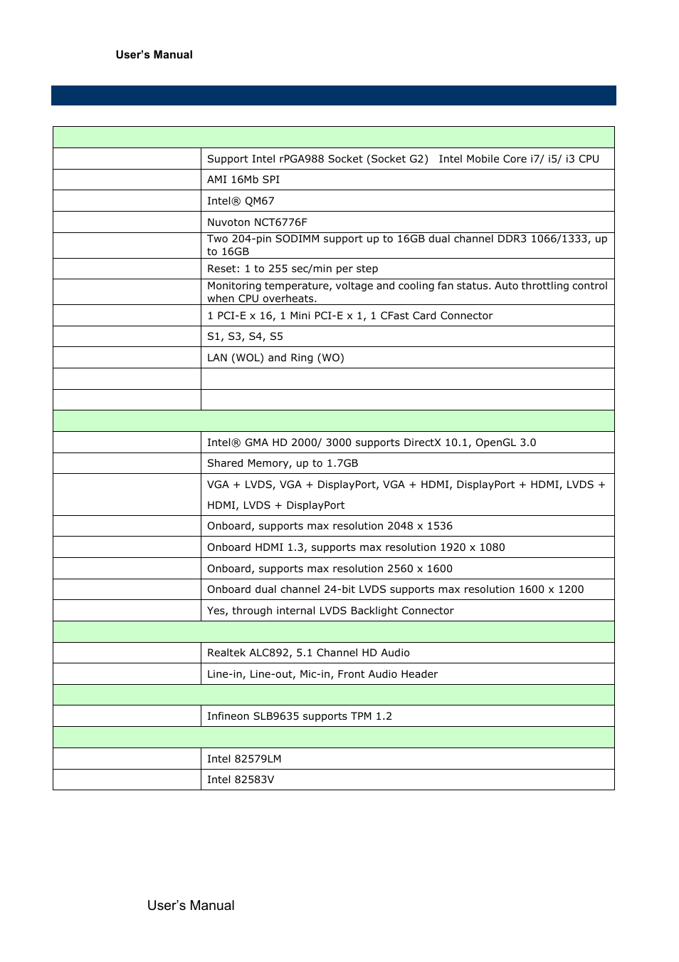 System specifications, 5 system specifications, 12 emx-qm67 user’s manual | System, Display, Audio, Ethernet | Avalue EMX-QM67 User Manual | Page 12 / 102