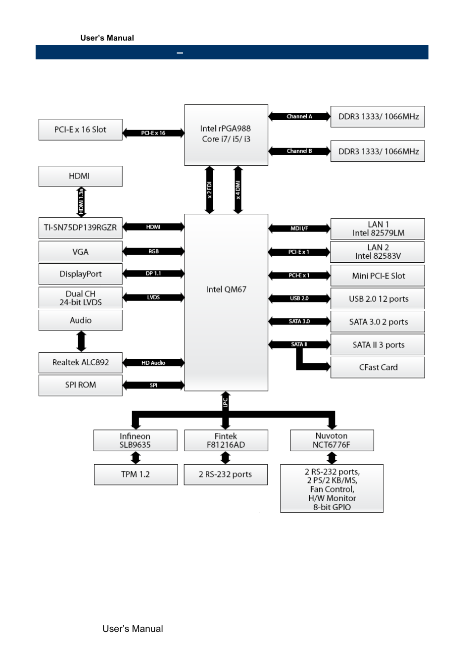 Architecture overview, Block diagram | Avalue EMX-QM67 User Manual | Page 14 / 102