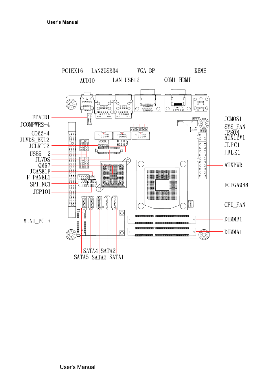 Motherboard layout | Avalue EMX-QM67 User Manual | Page 20 / 102