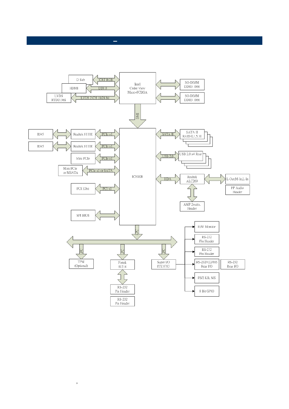 Architecture overview, Block diagram | Avalue EMX-CDV User Manual | Page 14 / 62