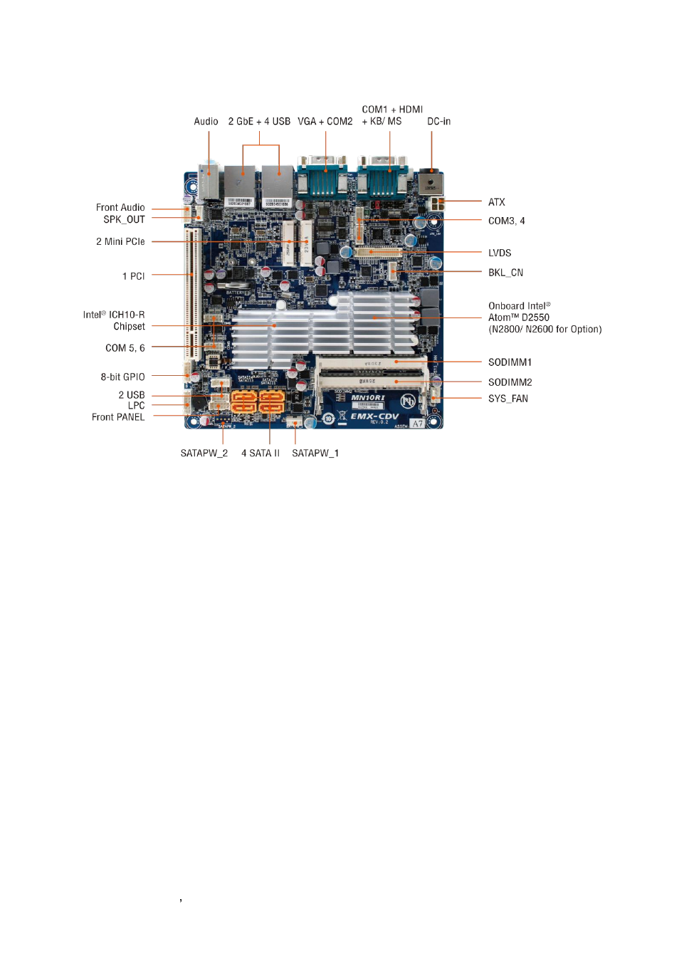 Avalue EMX-CDV User Manual | Page 20 / 62