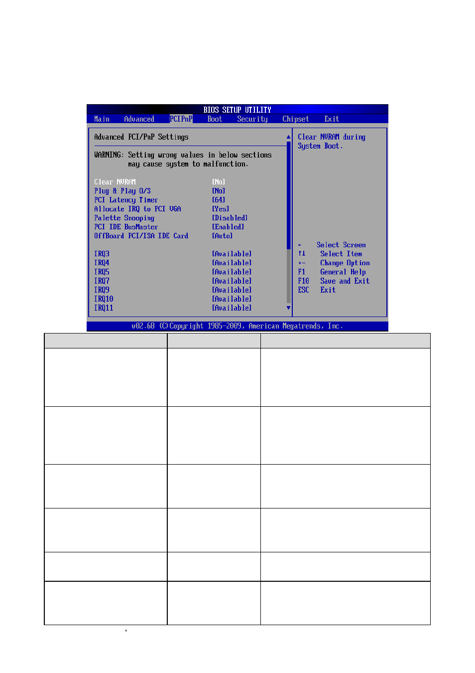 Pcipnp | Avalue EMX-PNV User Manual | Page 54 / 70