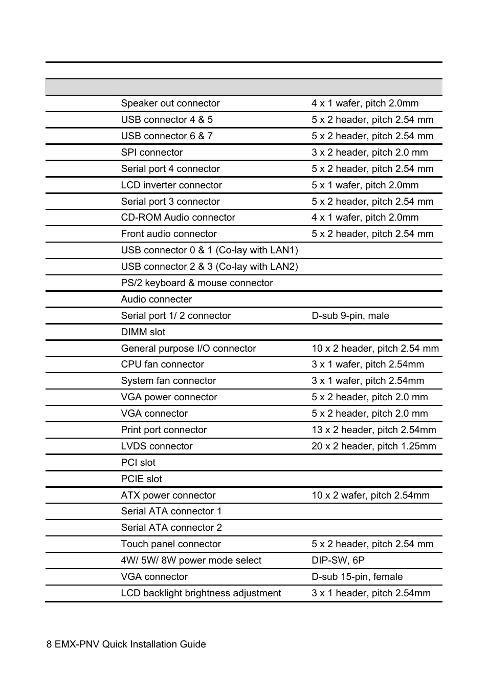 Avalue EMX-PNV User Manual | Page 8 / 20