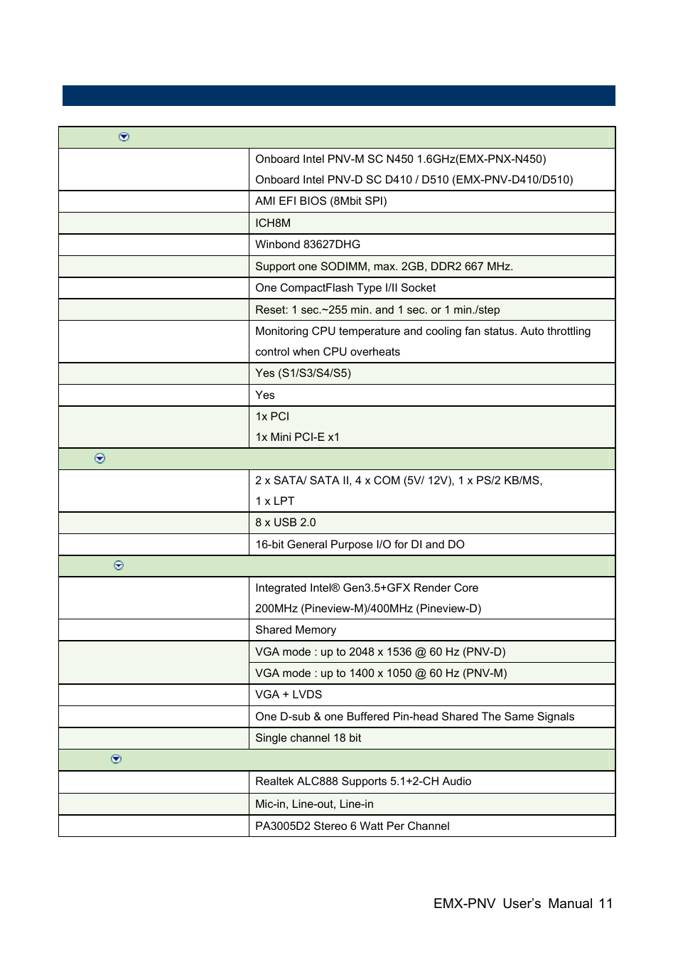 5 system specifications, User’s manual emx-pnv user’s manual 11 | Avalue EMX-PNV User Manual | Page 11 / 71